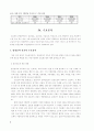 국내 간호인력 수급 분석 및 추계연구 ( 간호사 ) 10페이지