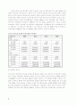 국내 간호인력 수급 분석 및 추계연구 ( 간호사 ) 17페이지