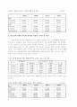 국내 간호인력 수급 분석 및 추계연구 ( 간호사 ) 21페이지