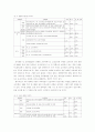 국내 대학원 간호학 전공과정의 교과목 분석 6페이지