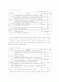 국내 대학원 간호학 전공과정의 교과목 분석 9페이지