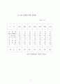 편의점 유통분석 9페이지