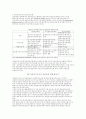 사회복지조직의 정보체계 개발 저해에 관한 고찰 3페이지