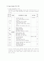 미술 전문교과 교실제 운영을 통한 창의력 계발 19페이지
