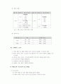 미술 전문교과 교실제 운영을 통한 창의력 계발 23페이지