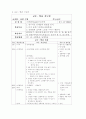 미술 전문교과 교실제 운영을 통한 창의력 계발 32페이지