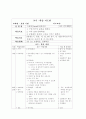 미술 전문교과 교실제 운영을 통한 창의력 계발 33페이지