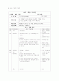 미술 전문교과 교실제 운영을 통한 창의력 계발 36페이지