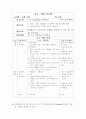미술 전문교과 교실제 운영을 통한 창의력 계발 44페이지