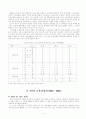 교육과정의 역사 레포트 3페이지