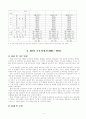 교육과정의 역사 레포트 5페이지