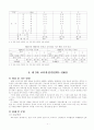 교육과정의 역사 레포트 7페이지