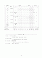 교육과정의 역사 레포트 13페이지
