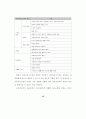 비재무적성과측정과 재무적성과와의 관계에 관한 연구 16페이지