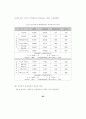 비재무적성과측정과 재무적성과와의 관계에 관한 연구 66페이지