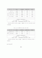 비재무적성과측정과 재무적성과와의 관계에 관한 연구 68페이지