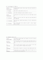 교육 행정의 과정 2페이지