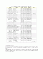 미생물제제의 생산 및 유통중 품질관련 요인 9페이지