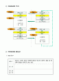  목표관리에 의한 업적평가 (MBO) 3페이지