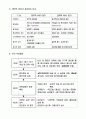  목표관리에 의한 업적평가 (MBO) 13페이지