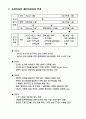  목표관리에 의한 업적평가 (MBO) 14페이지