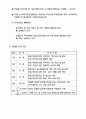  목표관리에 의한 업적평가 (MBO) 16페이지