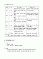  목표관리에 의한 업적평가 (MBO) 17페이지