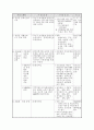 2002년도 장애인 복지시책 2페이지