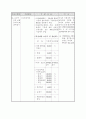 2002년도 장애인 복지시책 3페이지