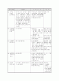 2002년도 장애인 복지시책 4페이지