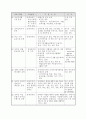 2002년도 장애인 복지시책 5페이지
