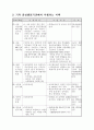 2002년도 장애인 복지시책 6페이지