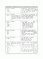 2002년도 장애인 복지시책 7페이지