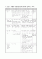 2002년도 장애인 복지시책 9페이지