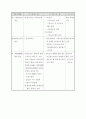 2002년도 장애인 복지시책 10페이지