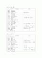 일본 사회복지연수 보고서 3페이지
