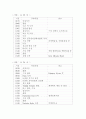 일본 사회복지연수 보고서 4페이지