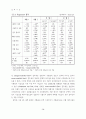 지배구조가 기업가치에 미치는 효과에 관한 연구 12페이지
