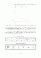 일식 레스토랑 창업성공을 위한 운영특성과 창업가의 자질에 관한 15페이지