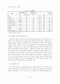 일식 레스토랑 창업성공을 위한 운영특성과 창업가의 자질에 관한 18페이지