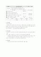 중1-1국어 1단원 학습지도안 9페이지