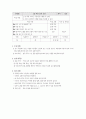중1-1국어 1단원 학습지도안 21페이지