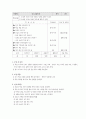 중1-1국어 7단원 학습지도안 9페이지