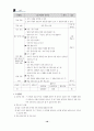 중1-2국어 1단원 학습지도안 16페이지