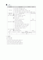 중1-2국어 2단원 학습지도안 18페이지