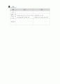 중1-2국어 2단원 학습지도안 22페이지