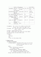 Heart (MI, Angina, PTCA, IABP) 5페이지