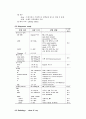 Heart (MI, Angina, PTCA, IABP) 6페이지