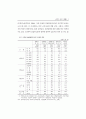 건설근로자 고용개선에 관한 연구 8페이지