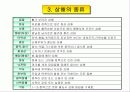 안전관리개요(교육용파워포인트) 4페이지